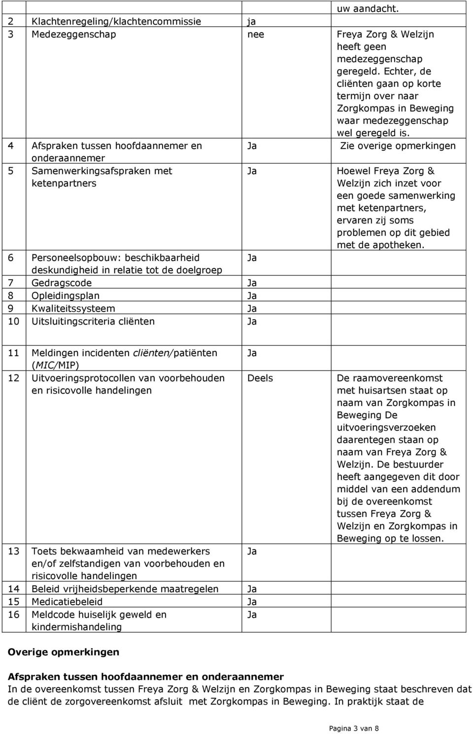 4 Afspraken tussen hoofdaannemer en Ja Zie overige opmerkingen onderaannemer 5 Samenwerkingsafspraken met ketenpartners Ja Hoewel Freya Zorg & Welzijn zich inzet voor een goede samenwerking met