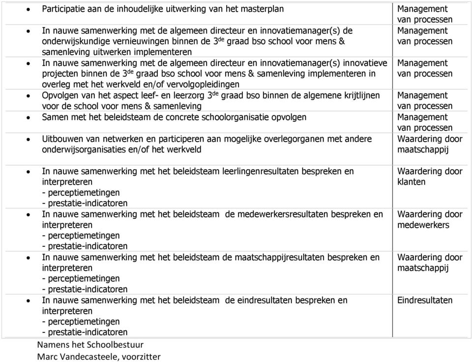 implementeren in overleg met het werkveld en/of vervolgopleidingen Opvolgen het aspect leef- en leerzorg 3 de graad bso binnen de algemene krijtlijnen voor de school voor mens & samenleving Samen met