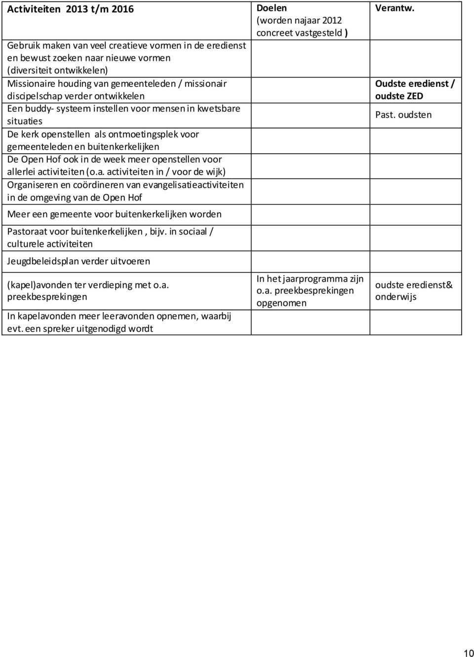 week meer openstellen voor al