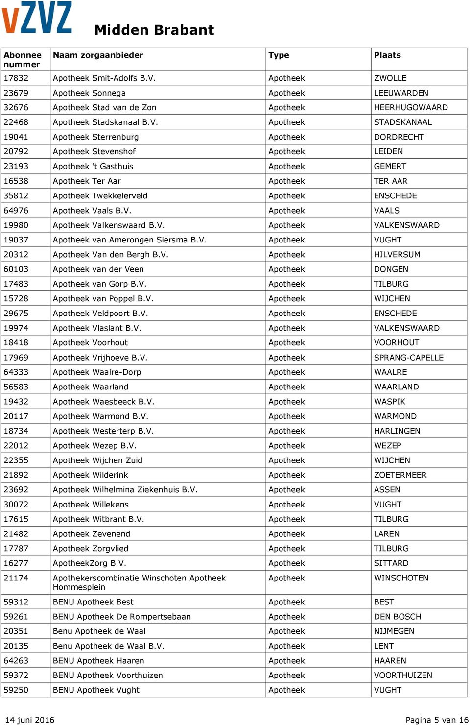 Apotheek STADSKANAAL 19041 Apotheek Sterrenburg Apotheek DORDRECHT 20792 Apotheek Stevenshof Apotheek LEIDEN 23193 Apotheek 't Gasthuis Apotheek GEMERT 16538 Apotheek Ter Aar Apotheek TER AAR 35812