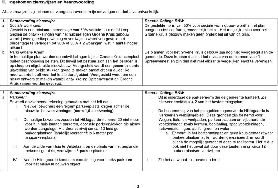 Gezien de ontwikkelingen van het nabijgelegen Groene Kruis gebouw, waarbij twee goedkope woningen verdwijnen wordt voorgesteld het percentage te verhogen tot 50% of 30% + 2 woningen, wat in aantal