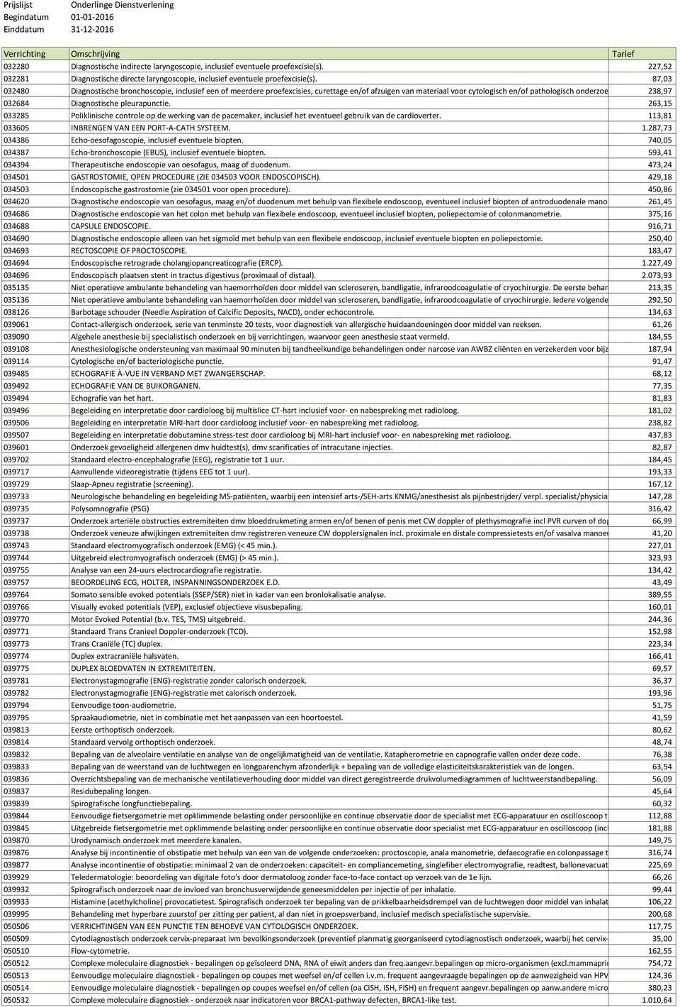 87,03 032480 Diagnostische bronchoscopie, inclusief een of meerdere proefexcisies, curettage en/of afzuigen van materiaal voor cytologisch en/of pathologisch onderzoek.