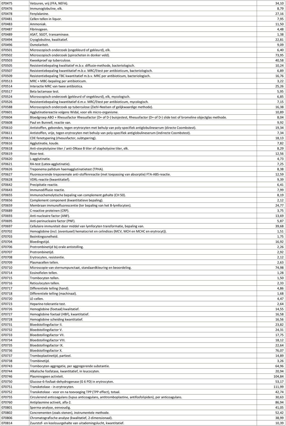 6,40 070502 Microscopisch onderzoek (spirocheten in donker veld). 73,95 070503 Kweekproef op tuberculose. 40,58 070505 Resistentiebepaling kwalitatief m.b.v. diffusie-methode, bacteriologisch.