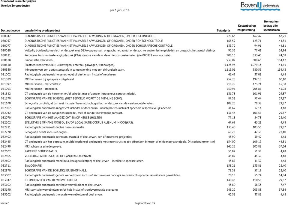 168,52 123,71 44,81 080077 DIAGNOSTISCHE PUNCTIES VAN NIET PALPABELE AFWIJKINGEN OF ORGANEN, ONDER ECHOGRAFISCHE CONTROLE.