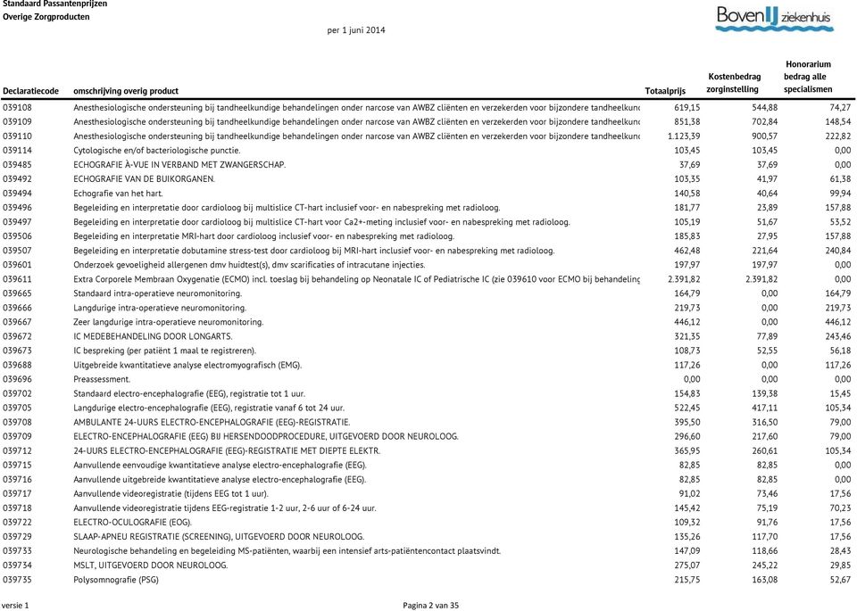 702,84 minuten behandeling. 148,54 039110 Anesthesiologische ondersteuning bij tandheelkundige behandelingen onder narcose van AWBZ cliënten en verzekerden voor bijzondere tandheelkunde, meer 1.