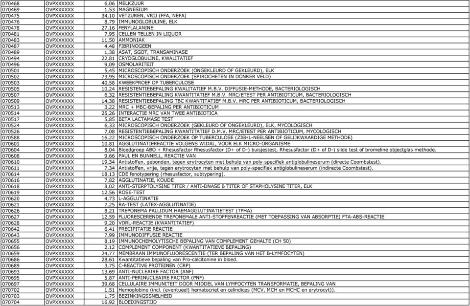 KWALITATIEF 070496 OVPXXXXXX 9,09 OSMOLARITEIT 070501 OVPXXXXXX 5,45 MICROSCOPISCH ONDERZOEK (ONGEKLEURD OF GEKLEURD), ELK 070502 OVPXXXXXX 73,95 MICROSCOPISCH ONDERZOEK (SPIROCHETEN IN DONKER VELD)