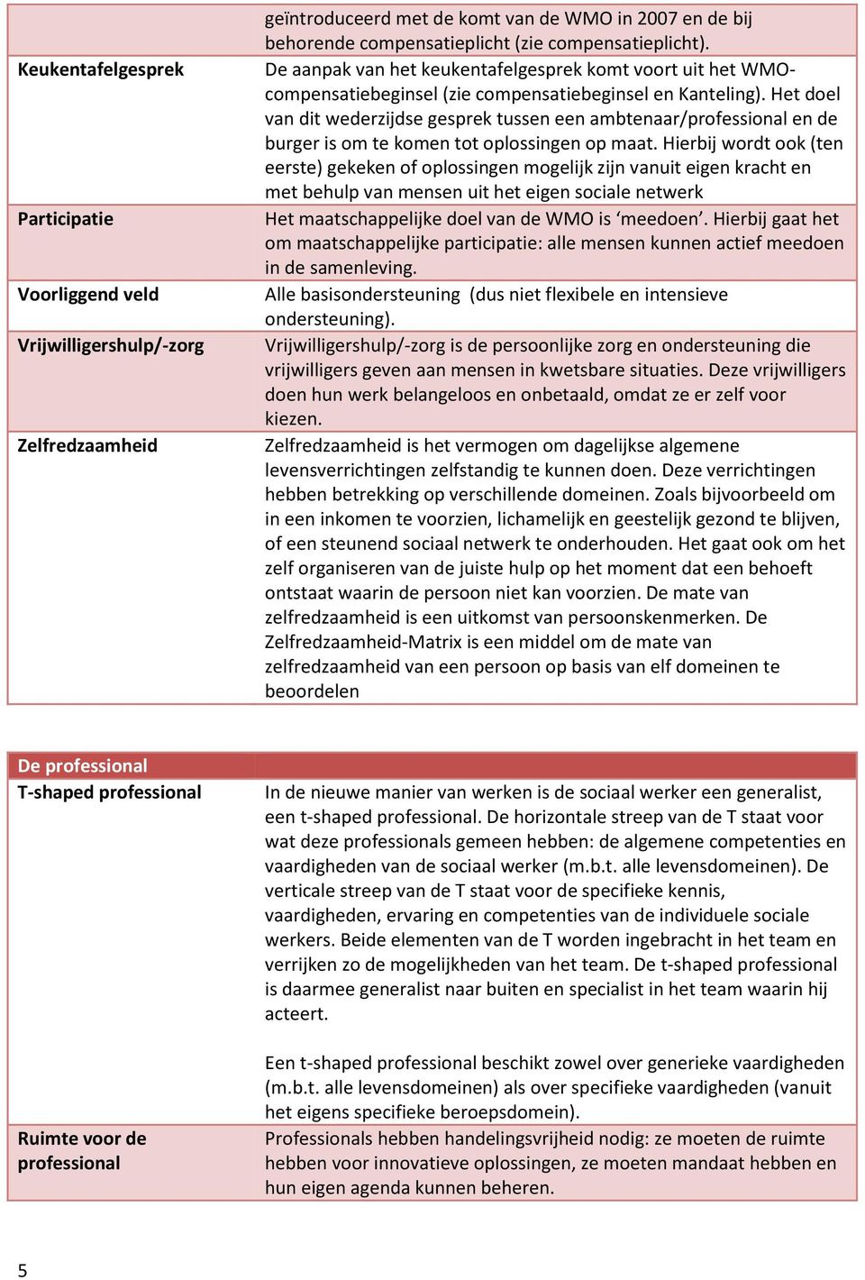 Het doel van dit wederzijdse gesprek tussen een ambtenaar/professional en de burger is om te komen tot oplossingen op maat.