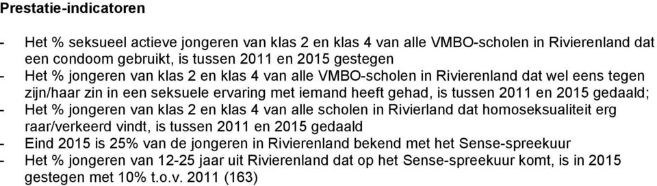 gedaald; - Het % jongeren van klas 2 en klas 4 van alle scholen in Rivierland dat homoseksualiteit erg raar/verkeerd vindt, is tussen 2011 en 2015 gedaald - Eind 2015 is 25% van