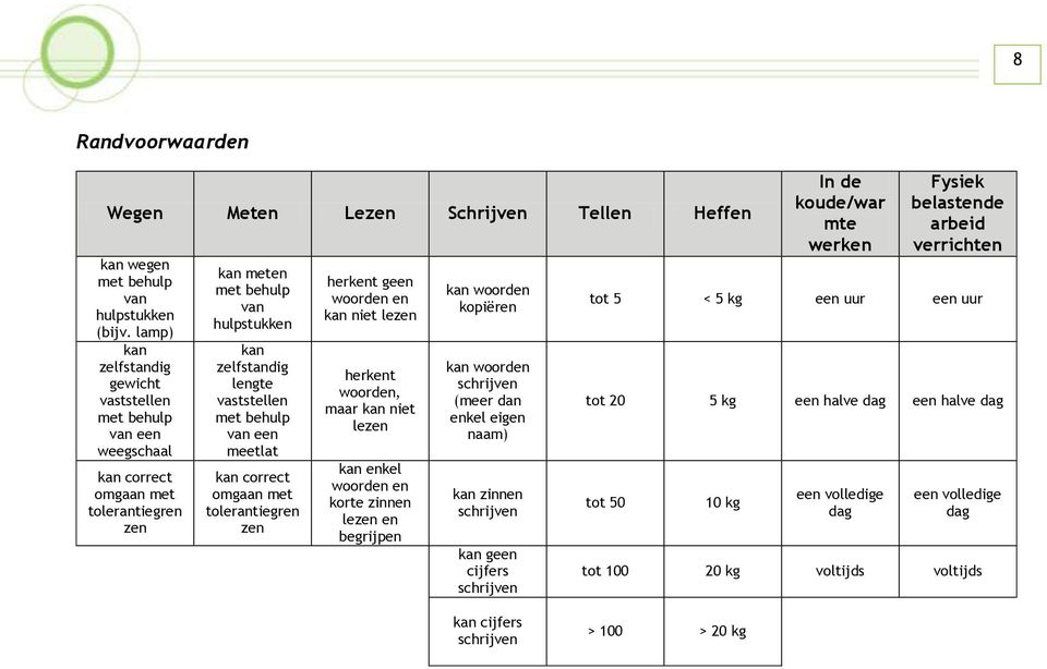 van een meetlat kan correct omgaan met tolerantiegren zen herkent geen woorden en kan niet lezen herkent woorden, maar kan niet lezen kan enkel woorden en korte zinnen lezen en begrijpen kan woorden