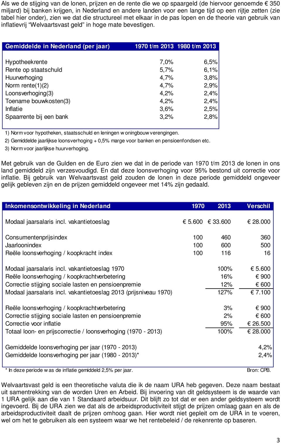 Gemiddelde in Nederland (per jaar) 1970 t/m 2013 1980 t/m 2013 Hypotheekrente 7,0% 6,5% Rente op staatschuld 5,7% 6,1% Huurverhoging 4,7% 3,8% Norm rente(1)(2) 4,7% 2,9% Loonsverhoging(3) 4,2% 2,4%