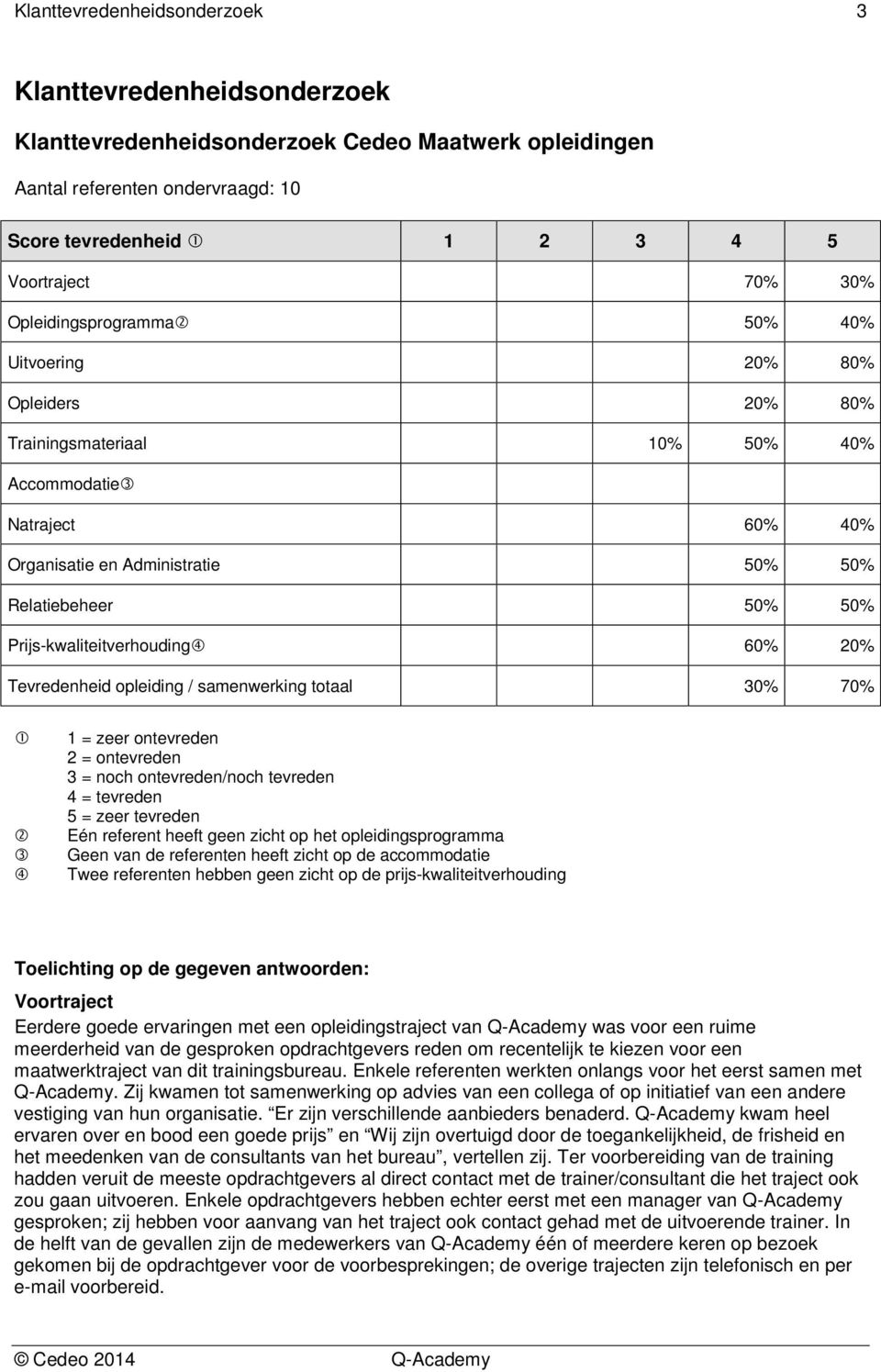 Tevredenheid opleiding / samenwerking totaal 30% 70% 1 = zeer ontevreden 2 = ontevreden 3 = noch ontevreden/noch tevreden 4 = tevreden 5 = zeer tevreden Eén referent heeft geen zicht op het