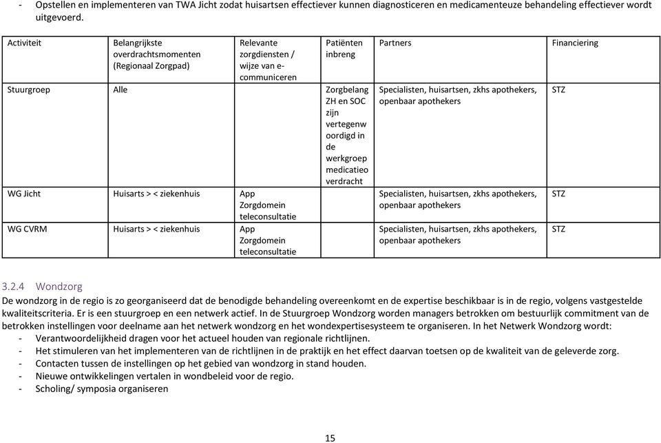 ziekenhuis App Zorgdomein teleconsultatie WG CVRM Huisarts > < ziekenhuis App Zorgdomein teleconsultatie Partners Specialisten, huisartsen, zkhs apothekers, openbaar apothekers Specialisten,