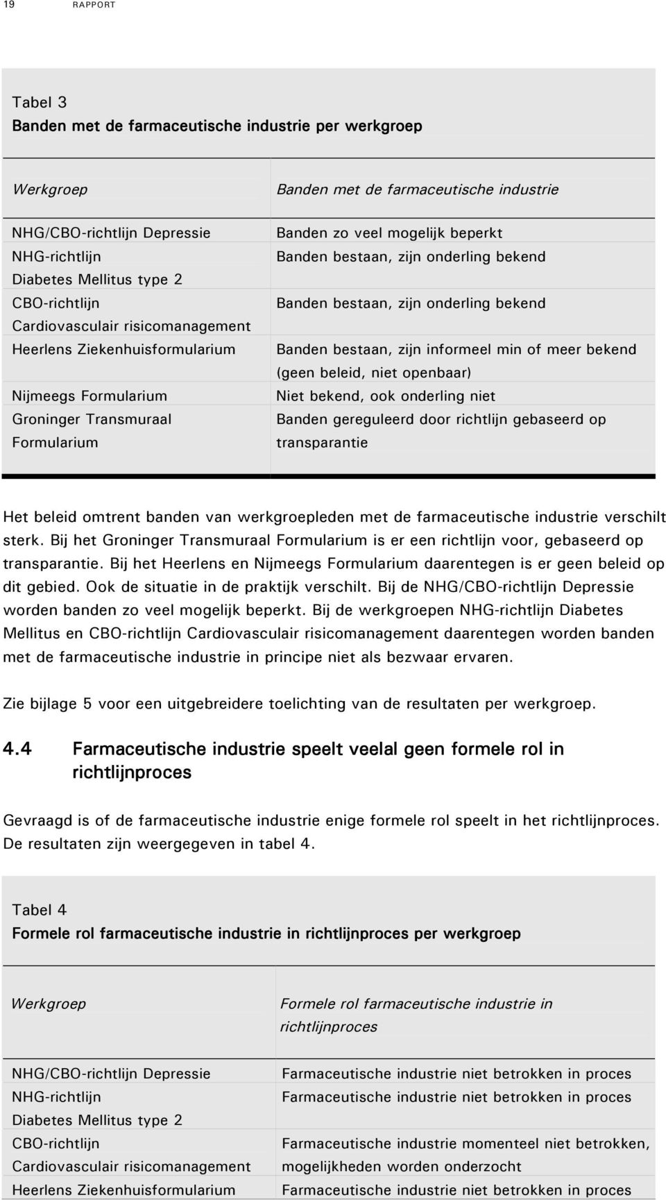 bekend Banden bestaan, zijn onderling bekend Banden bestaan, zijn informeel min of meer bekend (geen beleid, niet openbaar) Niet bekend, ook onderling niet Banden gereguleerd door richtlijn gebaseerd