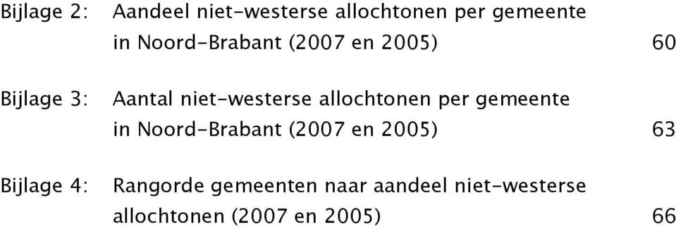 niet-westerse allochtonen per gemeente in Noord-Brabant (2007 en