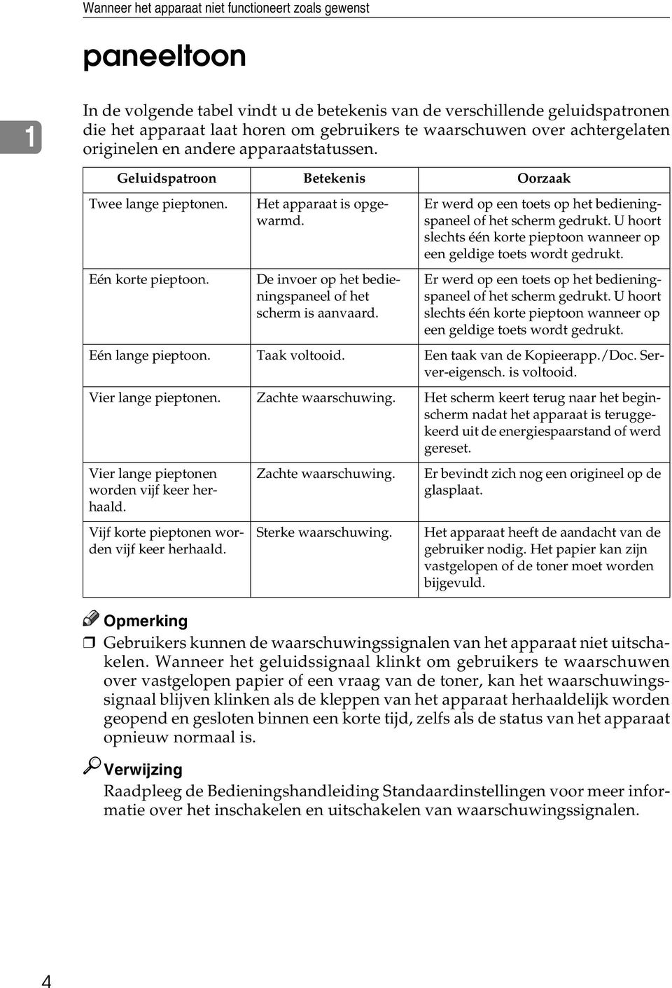 De invoer op het bedieningspaneel of het scherm is aanvaard. Er werd op een toets op het bedieningspaneel of het scherm gedrukt.