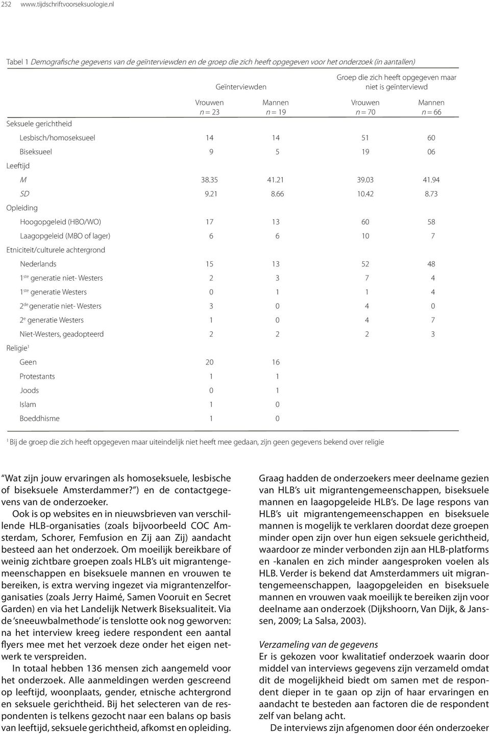 19 Groep die zich heeft opgegeven maar niet is geïnterviewd Vrouwen n = 70 Lesbisch/homoseksueel 14 14 51 60 Biseksueel 9 5 19 06 Mannen n = 66 M 38.35 41.21 39.03 41.94 SD 9.21 8.66 10.42 8.