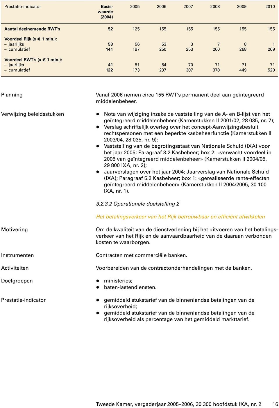 ): jaarlijks 41 51 64 70 71 71 71 cumulatief 122 173 237 307 378 449 520 Planning Vanaf 2006 nemen circa 155 RWT s permanent deel aan geïntegreerd middelenbeheer.