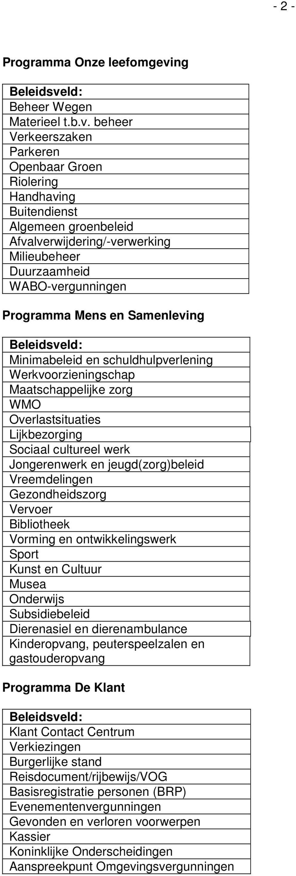 beheer Verkeerszaken Parkeren Openbaar Groen Riolering Handhaving Buitendienst Algemeen groenbeleid Afvalverwijdering/-verwerking Milieubeheer Duurzaamheid WABO-vergunningen Programma Mens en