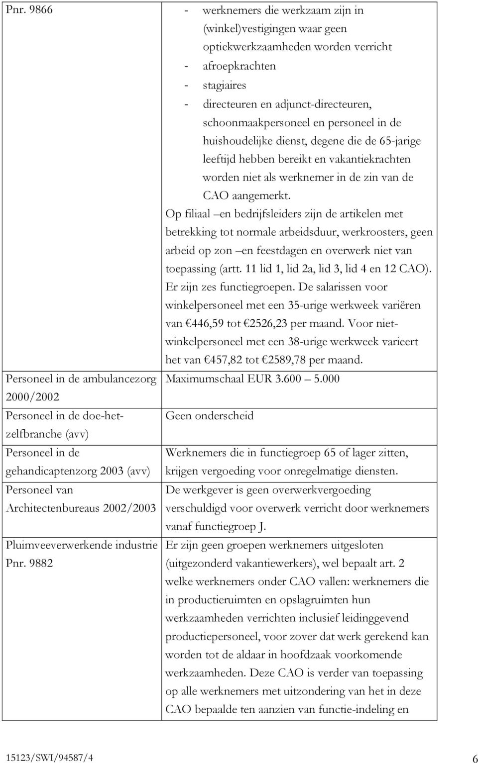 Op filiaal en bedrijfsleiders zijn de artikelen met betrekking tot normale arbeidsduur, werkroosters, geen arbeid op zon en feestdagen en overwerk niet van toepassing (artt.