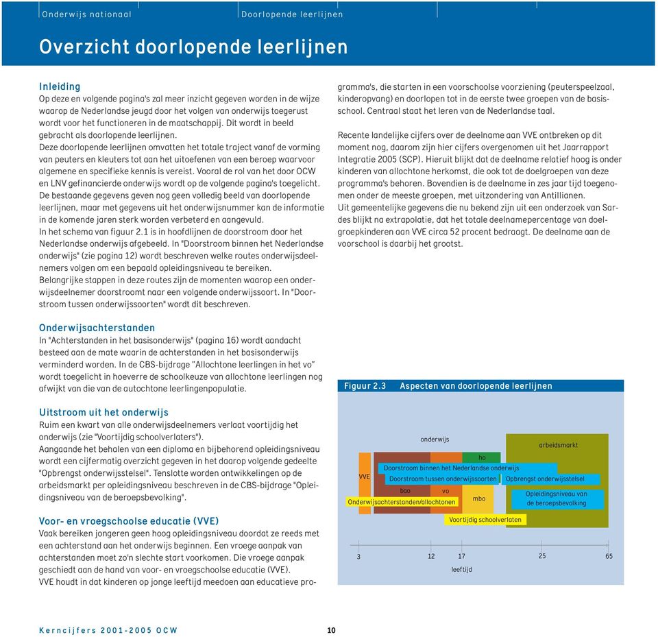 Deze doorlopende leerlijnen omvatten het totale traject vanaf de vorming van peuters en kleuters tot aan het uitoefenen van een beroep waarvoor algemene en specifieke kennis is vereist.