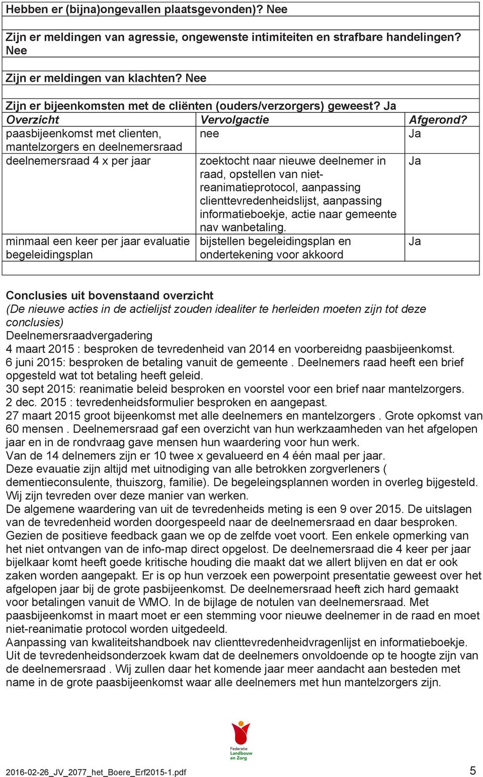 paasbijeenkomst met clienten, nee mantelzorgers en deelnemersraad deelnemersraad 4 x per jaar zoektocht naar nieuwe deelnemer in raad, opstellen van nietreanimatieprotocol, aanpassing