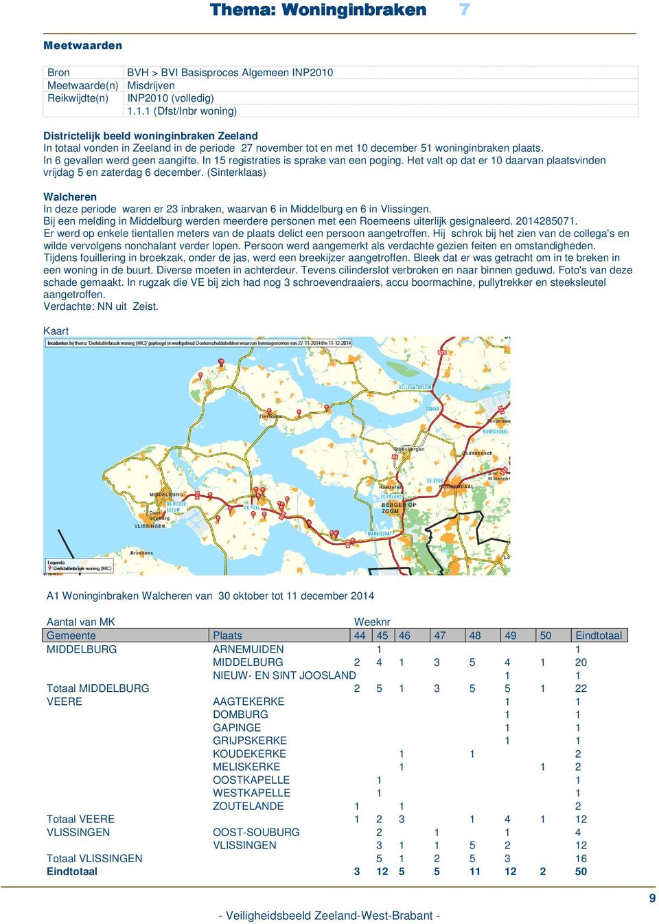 (volledig) 1.1.1 (Dfst/Inbr woning) Districtelijk beeld woninginbraken Zeeland In totaal vonden in Zeeland in de periode 2 november tot en met 1 december 1 woninginbraken plaats.