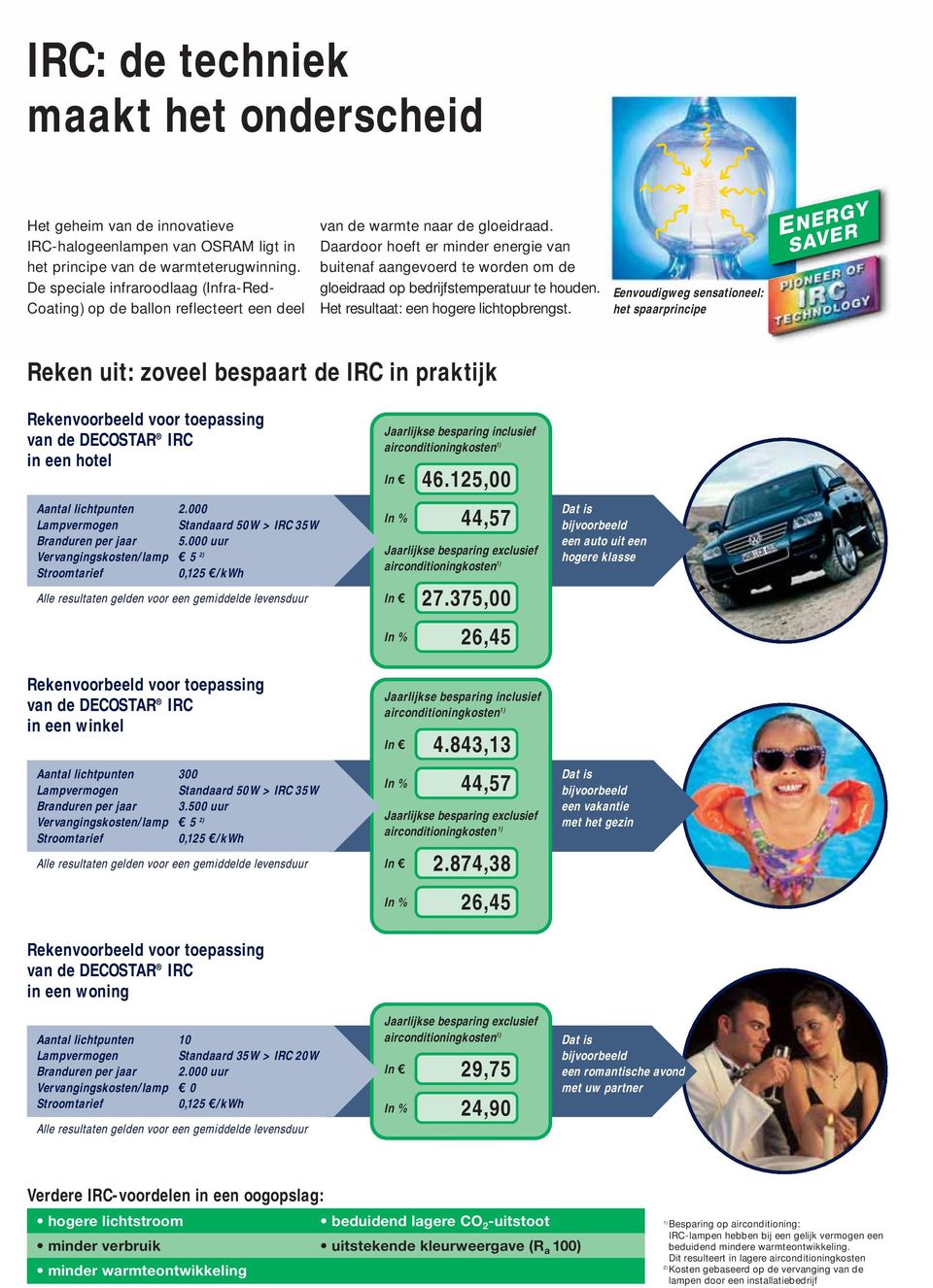 Daardoor hoeft er minder energie van buitenaf aangevoerd te worden om de gloeidraad op bedrijfstemperatuur te houden. Het resultaat: een hogere lichtopbrengst.