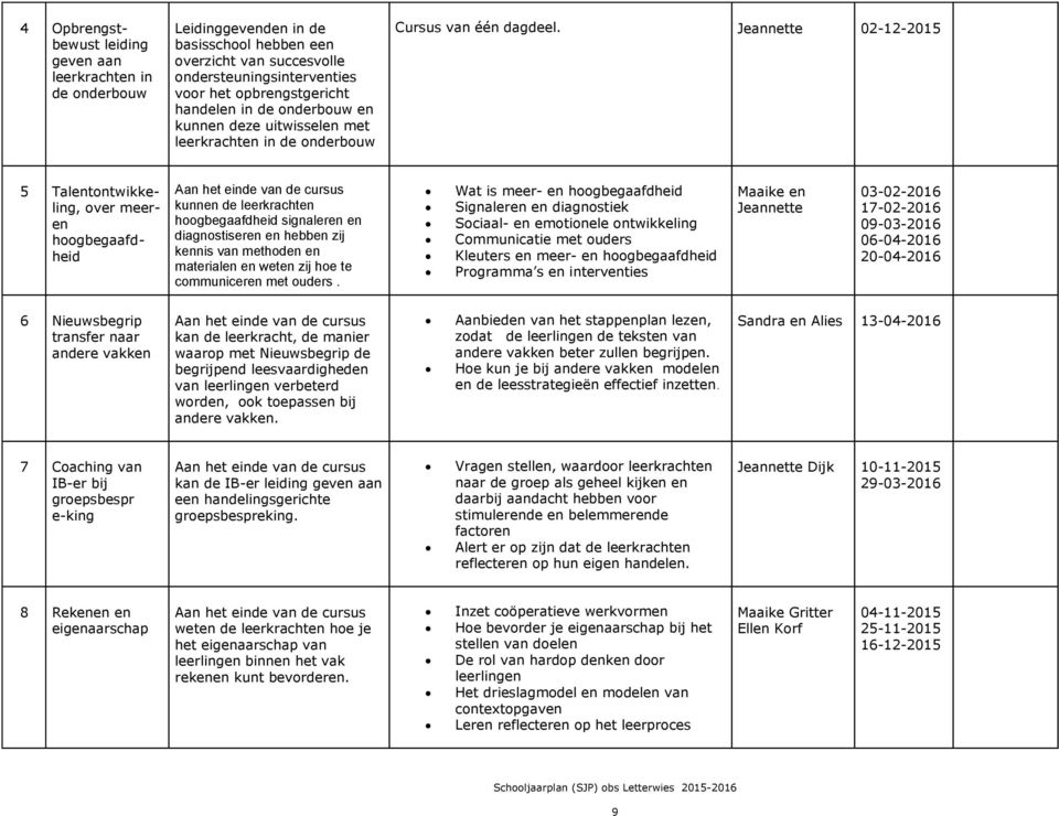 Jeannette 02-12-2015 5 Talentontwikkeling, over meeren hoogbegaafdheid Aan het einde van de cursus kunnen de leerkrachten hoogbegaafdheid signaleren en diagnostiseren en hebben zij kennis van