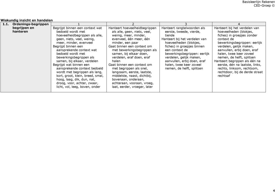 aansprekende context wat bedoeld wordt met bewerkingsbegrippen als samen, bij elkaar, verdelen Begrijpt wat binnen een aansprekende context bedoeld wordt met begrippen als lang, kort, groot, klein,