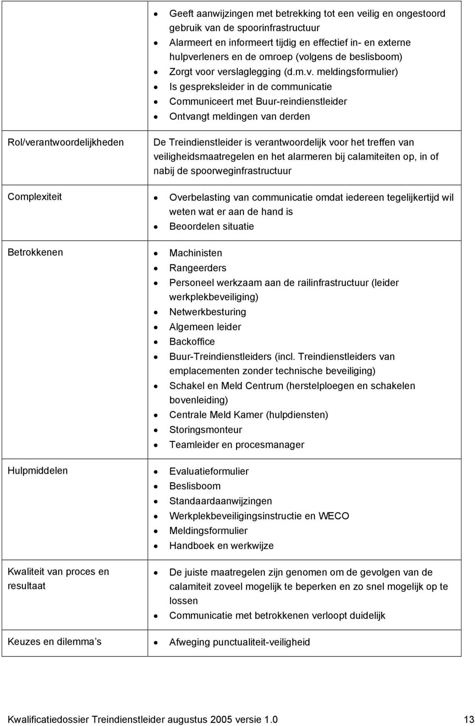 or verslaglegging (d.m.v. meldingsformulier) Is gespreksleider in de communicatie Communiceert met Buur-reindienstleider Ontvangt meldingen van derden Rol/verantwoordelijkheden De Treindienstleider