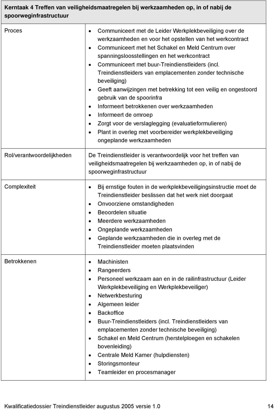 Treindienstleiders van emplacementen zonder technische beveiliging) Geeft aanwijzingen met betrekking tot een veilig en ongestoord gebruik van de spoorinfra Informeert betrokkenen over werkzaamheden