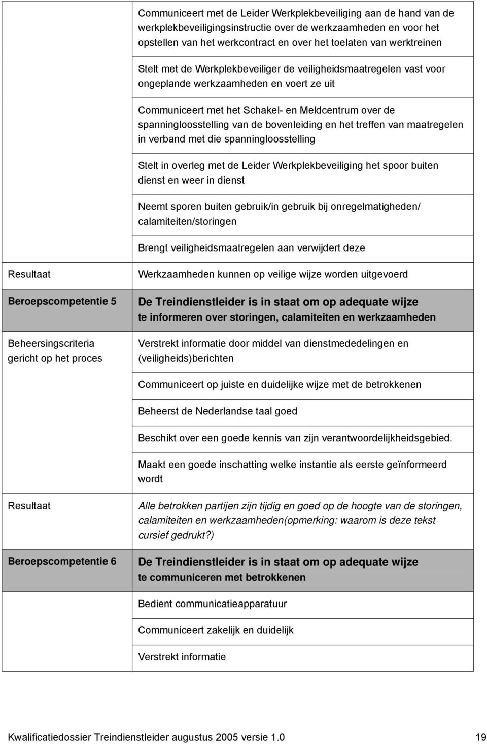 bovenleiding en het treffen van maatregelen in verband met die spanningloosstelling Stelt in overleg met de Leider Werkplekbeveiliging het spoor buiten dienst en weer in dienst Neemt sporen buiten