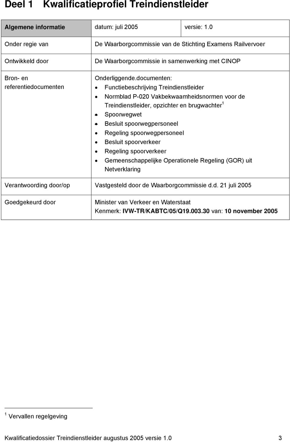 documenten: Functiebeschrijving Treindienstleider Normblad P-020 Vakbekwaamheidsnormen voor de Treindienstleider, opzichter en brugwachter 1 Spoorwegwet Besluit spoorwegpersoneel Regeling
