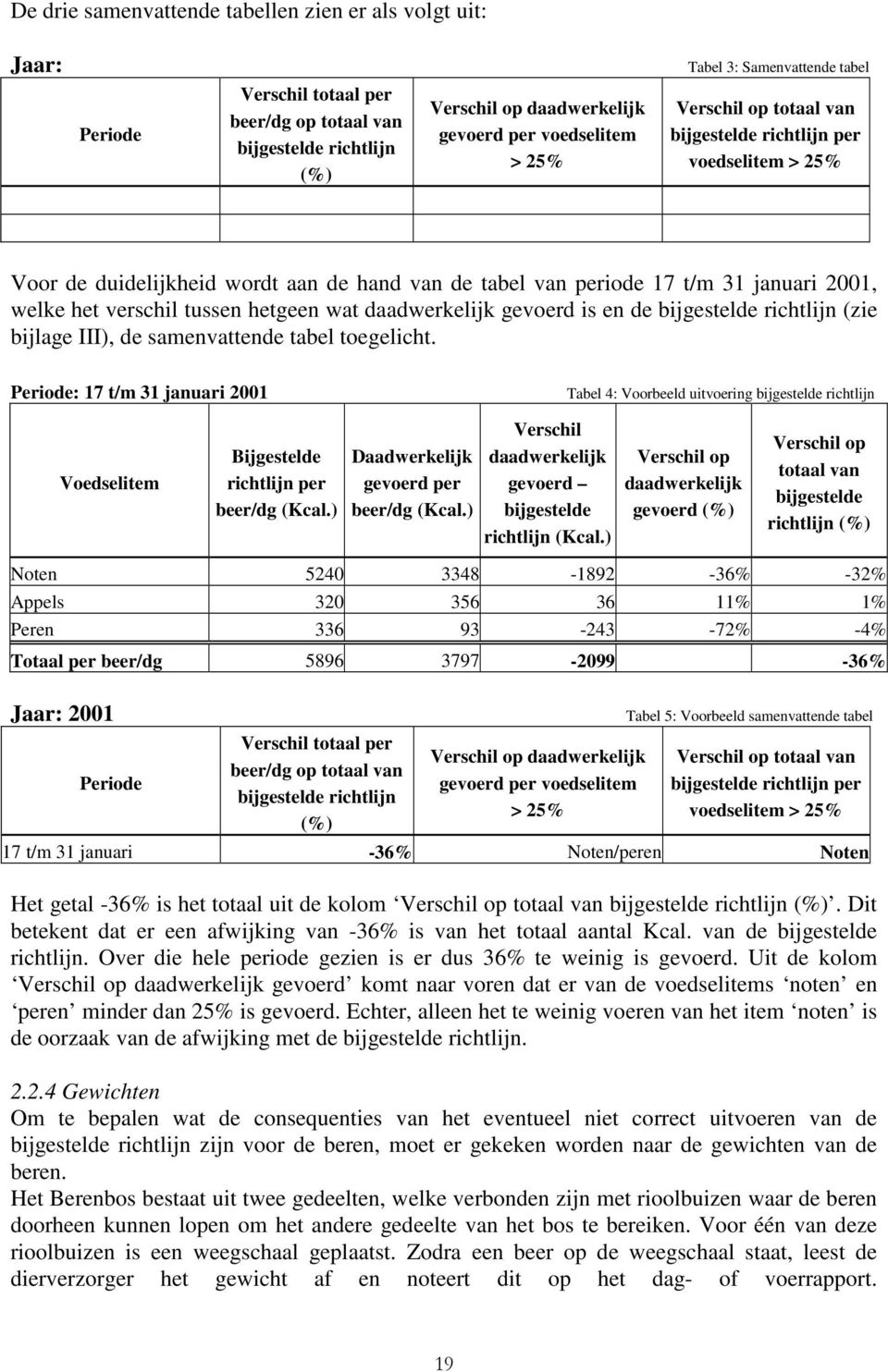 Periode: 17 t/m 31 januari 2001 Tabel 4: Voorbeeld uitvoering richtlijn gevoerd Noten 5240 3348-1892 -36% -32% Appels 320 356 36 11% 1% Peren 336 93-243 -72% -4% Totaal per 5896 3797-2099 -36% Jaar: