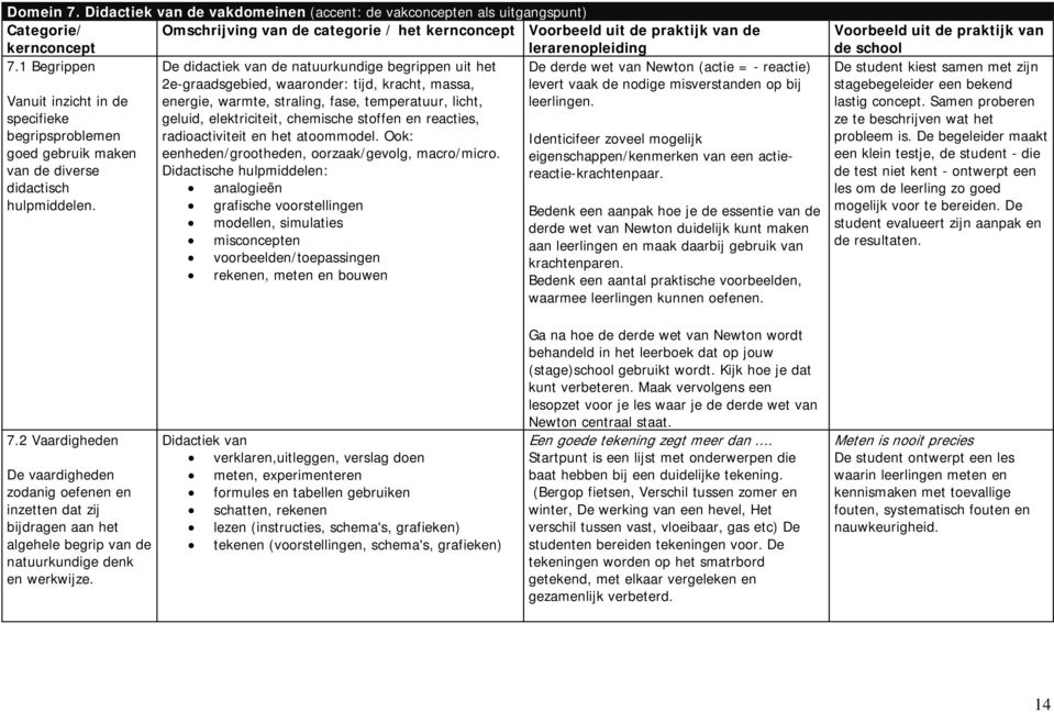 1 Begrippen De didactiek van de natuurkundige begrippen uit het De derde wet van Newton (actie = - reactie) 2e-graadsgebied, waaronder: tijd, kracht, massa, levert vaak de nodige misverstanden op bij