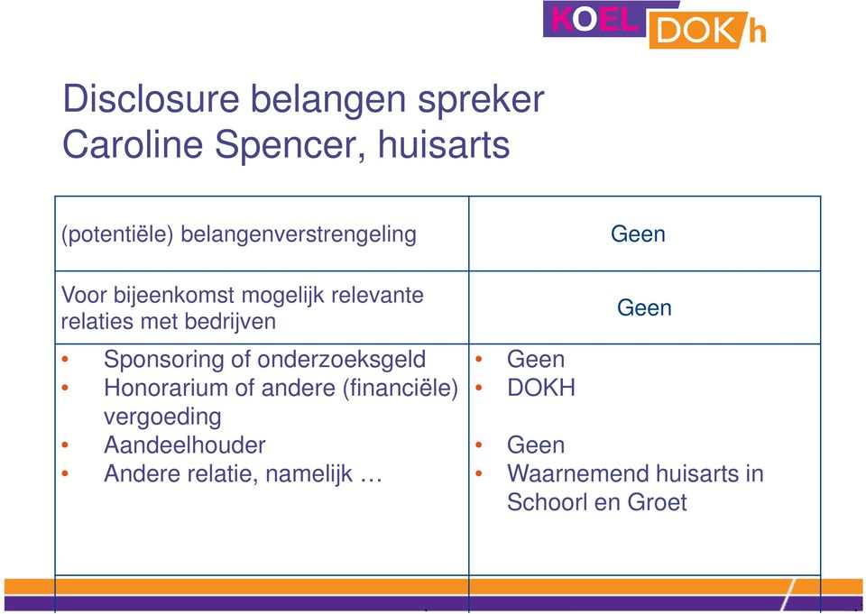 Sponsoring of onderzoeksgeld Honorarium of andere (financiële) vergoeding