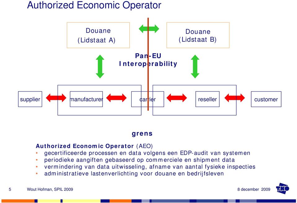 data volgens een EDP-audit van systemen periodieke aangiften gebaseerd op commerciele en shipment data