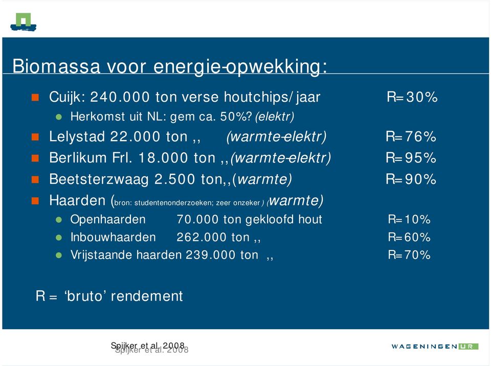 000 ton,,(warmte-elektr) R=95% Beetsterzwaag 2.