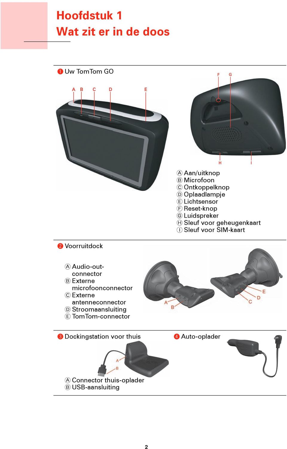 SIM-kaart I b Voorruitdock A Audio-outconnector B Externe microfoonconnector C Externe antenneconnector D