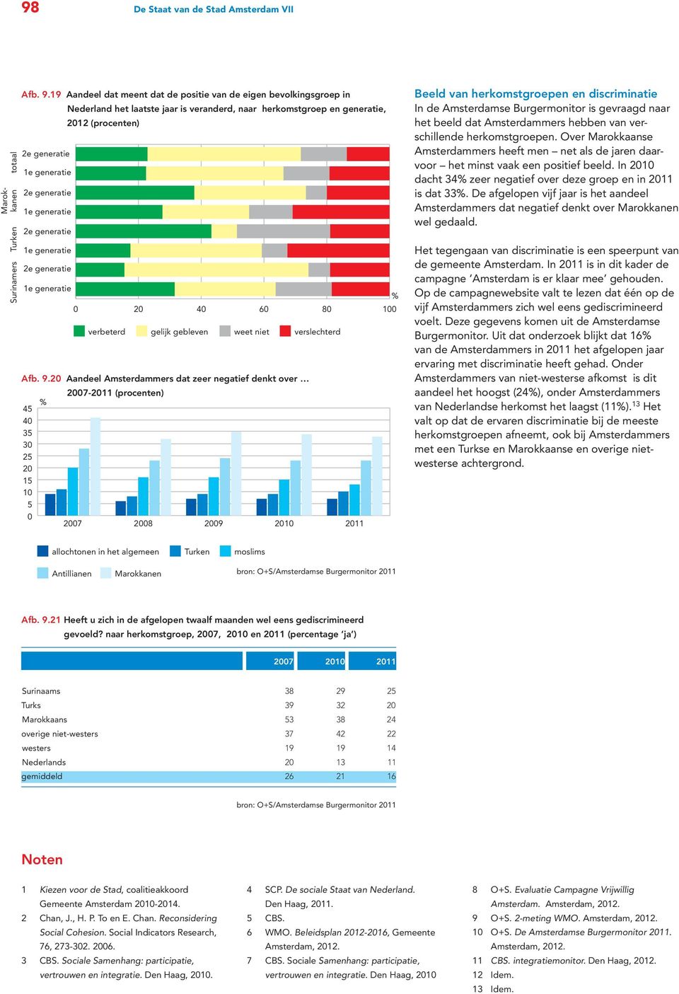 is veranderd, naar herkomstgroep en generatie, 12 (procenten) 4 6 8 1 verbeterd gelijk gebleven weet niet verslechterd Afb. 9.