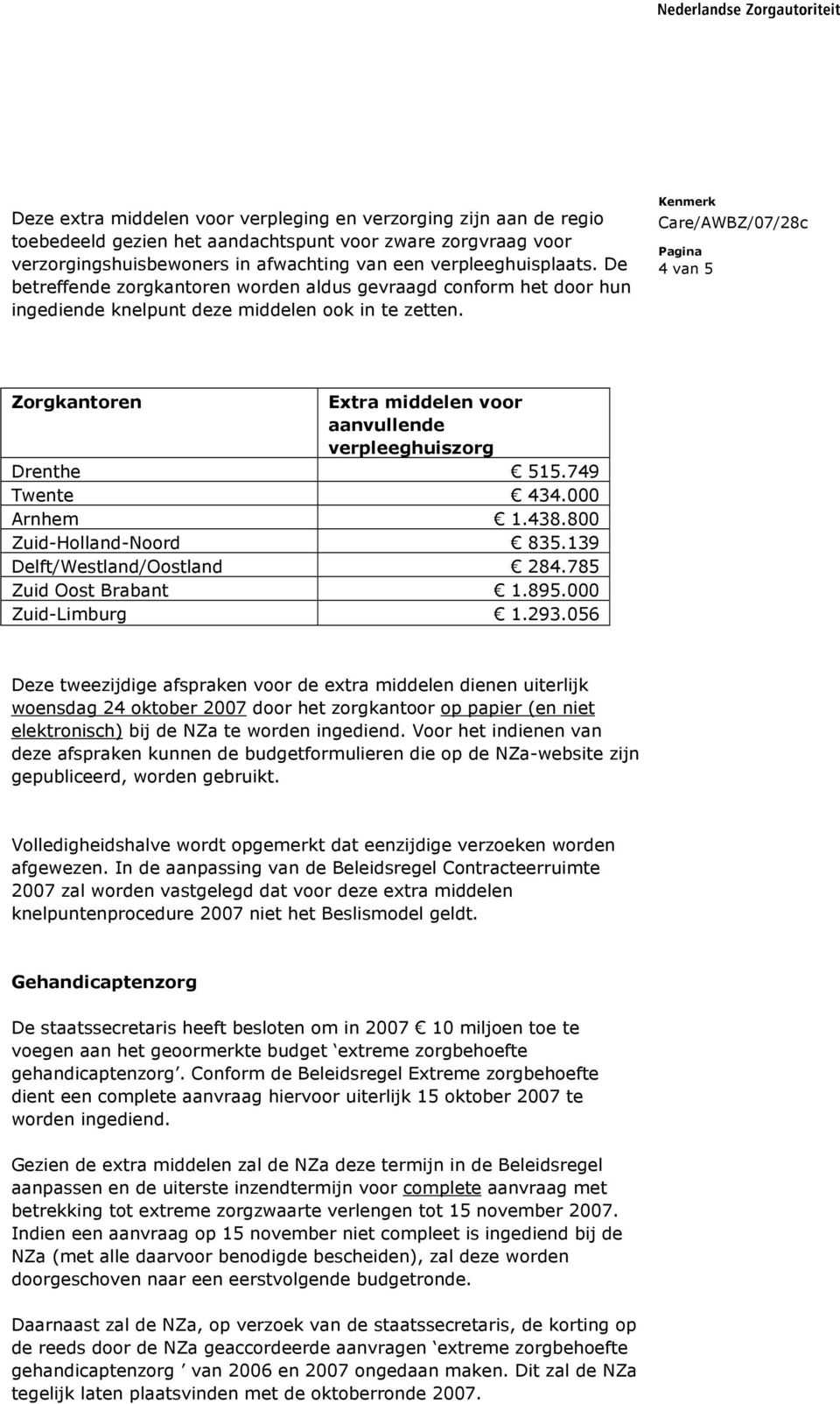 4 van 5 Zorgkantoren Extra middelen voor aanvullende verpleeghuiszorg Drenthe 515.749 Twente 434.000 Arnhem 1.438.800 Zuid-Holland-Noord 835.139 Delft/Westland/Oostland 284.785 Zuid Oost Brabant 1.