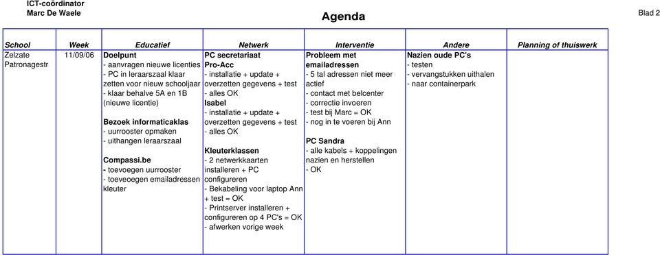 be - toevoegen uurrooster - toeveoegen emailadressen kleuter PC secretariaat Pro-Acc - installatie + update + overzetten gegevens + test - alles OK Isabel - installatie + update + overzetten gegevens