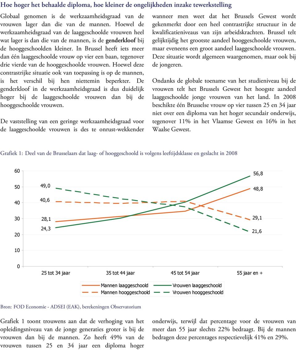 In Brussel heeft iets meer dan één laaggeschoolde vrouw op vier een baan, tegenover drie vierde van de hooggeschoolde vrouwen.