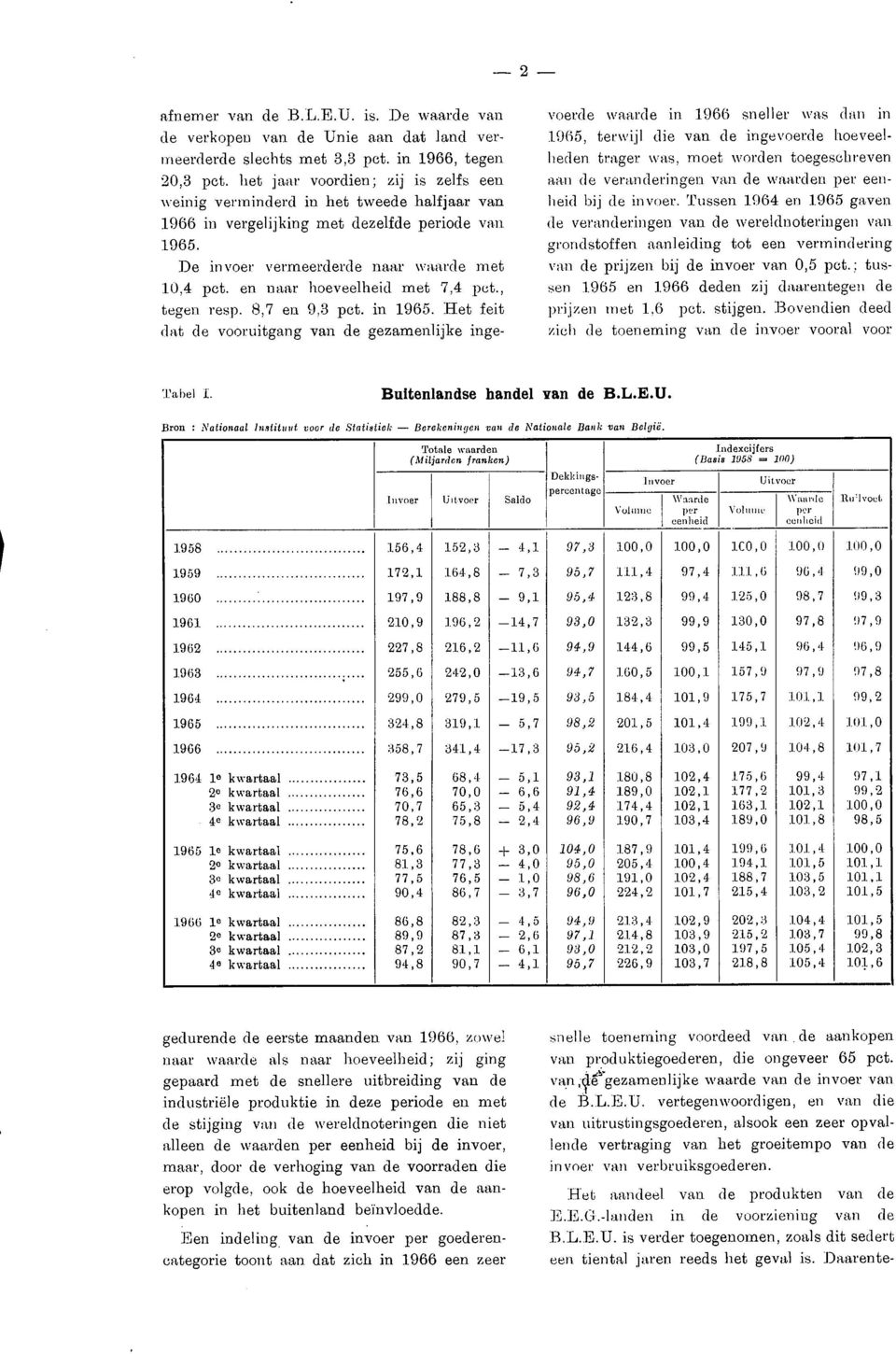 en naar hoeveelheid met 7,4 pct., tegen resp. 8,7 en 9,3 pct. in 1965.