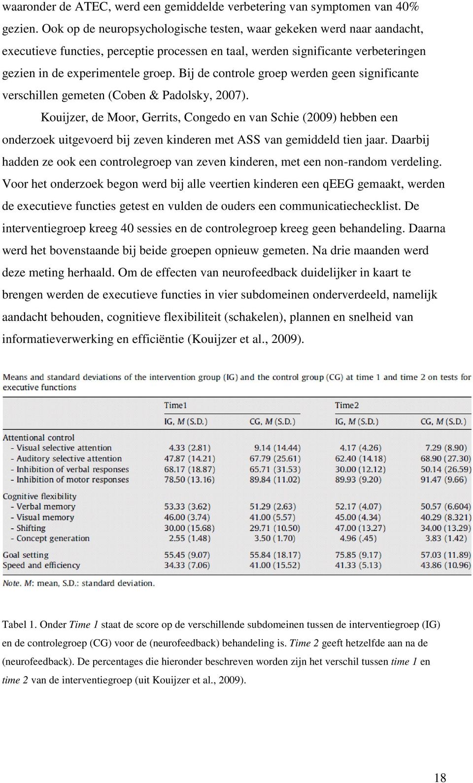 Bij de controle groep werden geen significante verschillen gemeten (Coben & Padolsky, 2007).