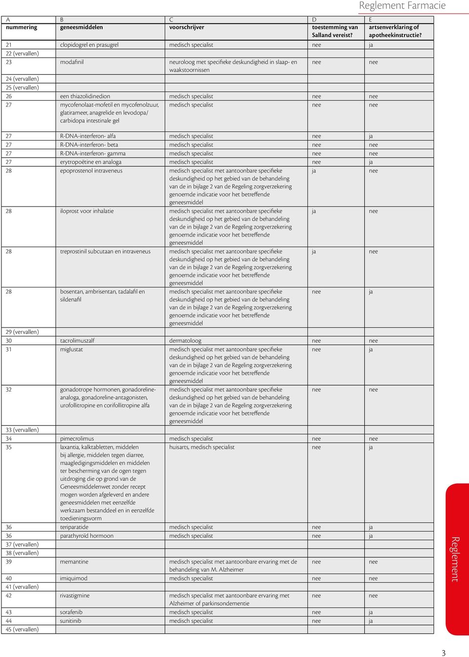 medisch specialist 27 R-DNA-interferon- alfa medisch specialist 27 R-DNA-interferon- beta medisch specialist 27 R-DNA-interferon- gamma medisch specialist 27 erytropoëtine en analoga medisch