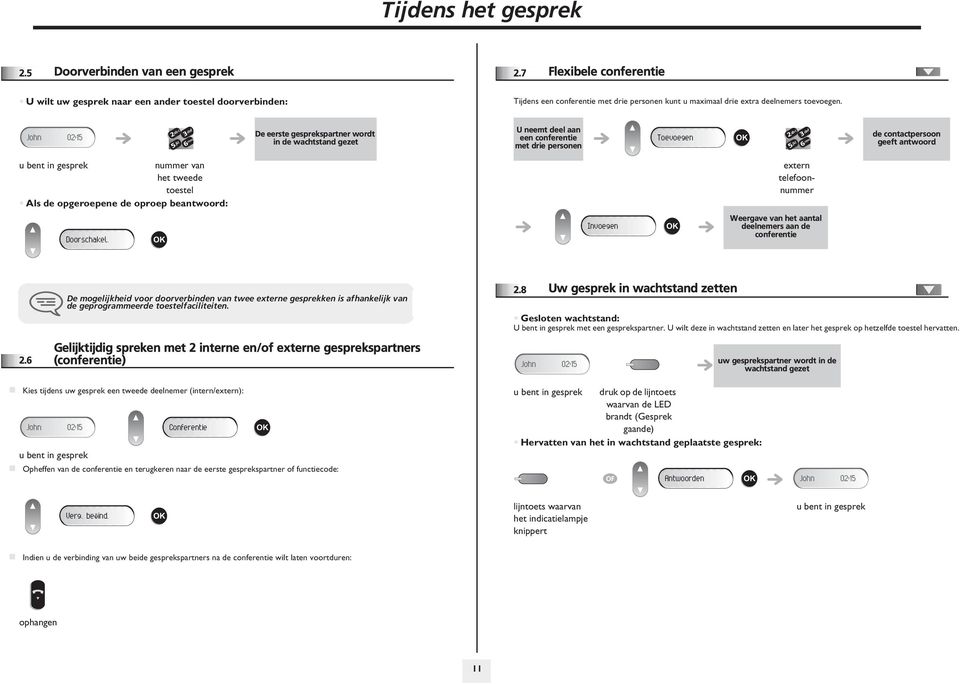 De eerste gesprekspartner wordt in de wachtstand gezet U neemt deel aan een conferentie met drie personen Toevoegen de contactpersoon geeft antwoord nummer van het tweede toestel Als de opgeroepene