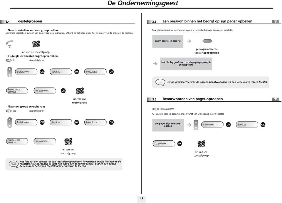 van de toestelgroep Tijdelijk uw toestellengroep verlaten: Uit doorschakelgroe geprogrammeerde toets Pageroproep het display geeft aan dat de paging oproep is geaccepteerd Instellingen Services