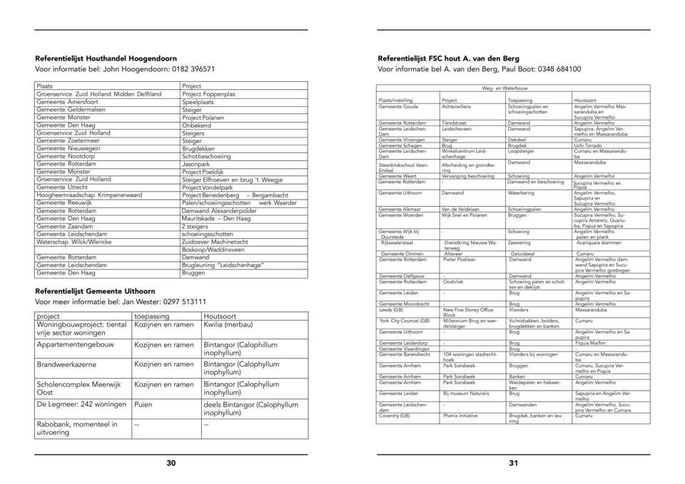 Krimpenerwaard Gemeente Reeuwijk Gemeente Rotterdam Gemeente Den Haag Gemeente Zaandam Gemeente Leidschendam Waterschap Wilck/Wlericke Gemeente Rotterdam Gemeente Leidschendam Gemeente Den Haag