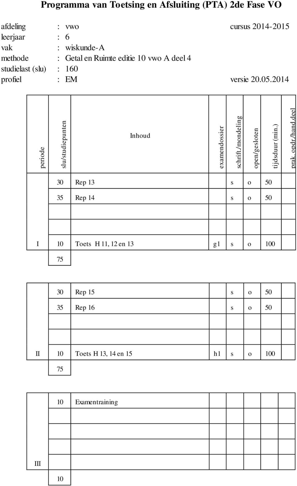 2014 periode slu/studiepunten Inhoud examendossier schrift./mondeling open/gesloten tijdsduur (min.) prak. opdr./hand.